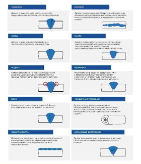 Атлас дефектов ГОСТ Р ИСО 6520-1-2012